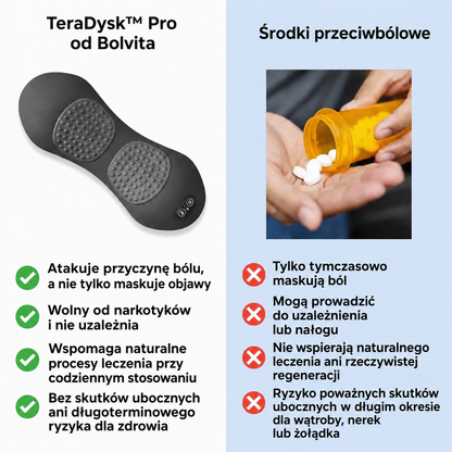 TeraDysk™ Pro od Bolvita
